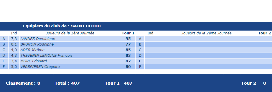 Actualit S Championnat De France Par Quipes Seniors Messieurs Me